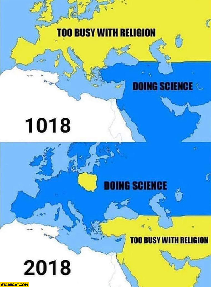 1018 Europe too busy with religion while Middle East doing science 2018 the other way round except Poland map of Europe