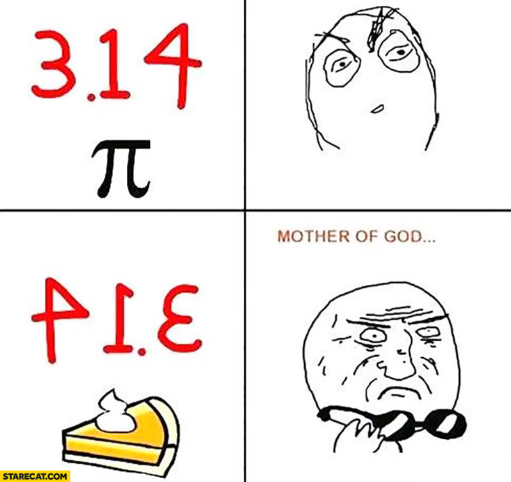 3.14 Pi number looks like word pie if written backwards