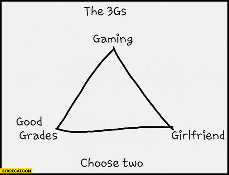 3gs gaming grades girlfriend choose two