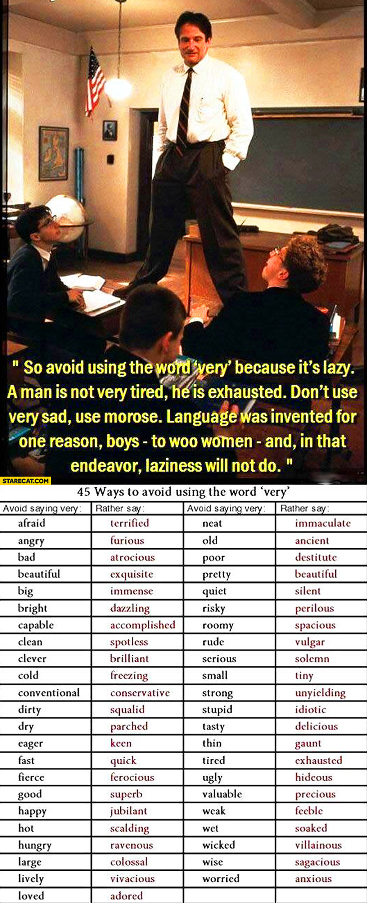 45 ways to avoid using the word very dead poets society