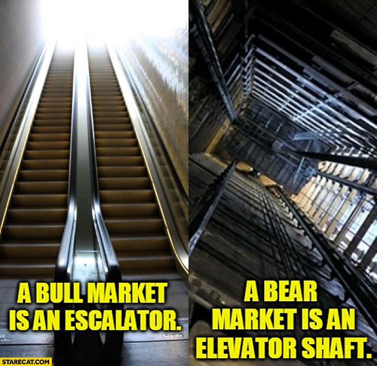 A bull market is an escalator vs a bear market is an elevator shaft stock market