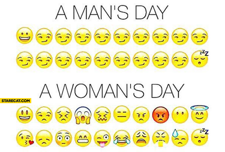 A man’s day a woman’s day emoticons