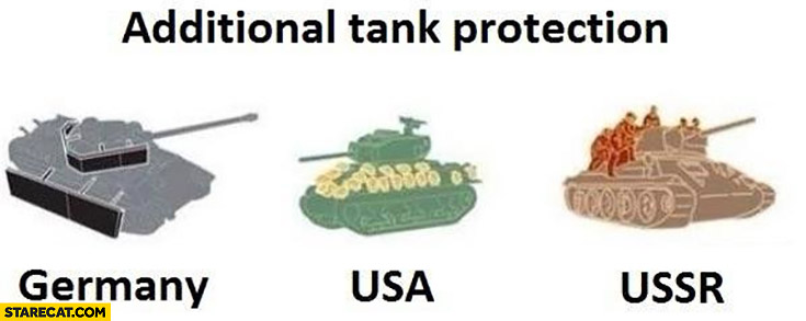 Additional tank protection Germany USA reactive shield USSR soldiers comparison