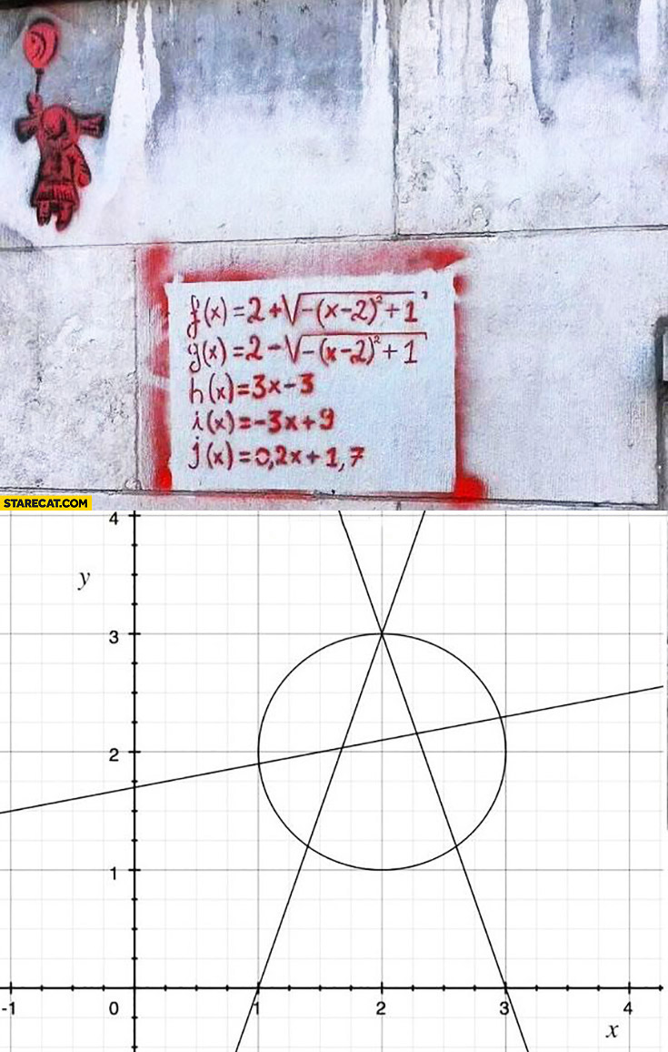 Anarchy symbol sprayed on a wall as linear functions math creative