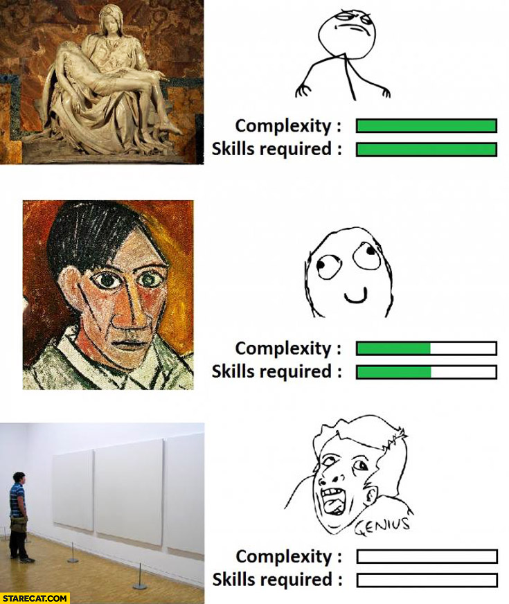Art evolution fail complexity skill required