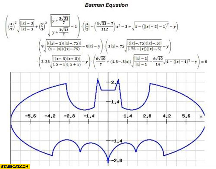 Batman equation graph plotting Batman’s logo