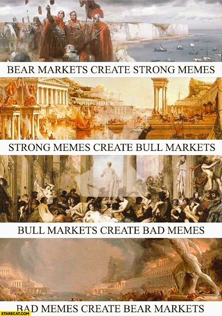 Bear markets create strong memes create bull markets create bad memes create bear market cycle