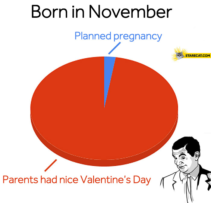 Born in November parents had nice Valentine’s Day