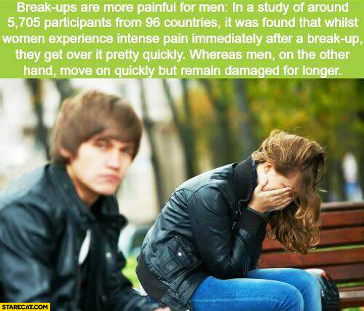 Break-ups are more painful for men studies: they remain damaged for longer