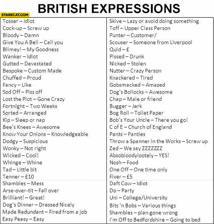 British expressions explained definitions table