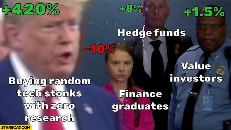 Buying random tech stocks with zero research biggest gains Trump meme