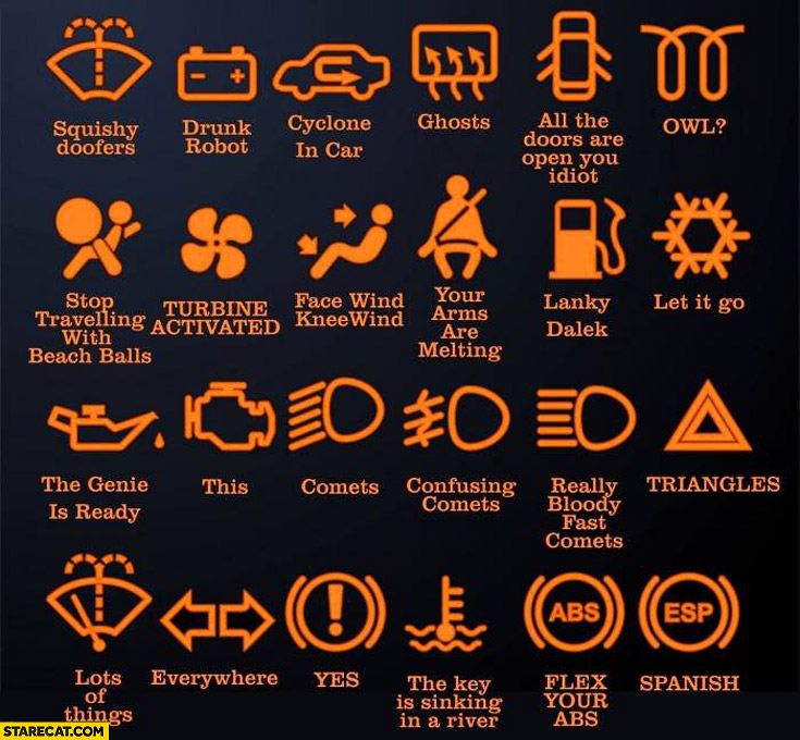 Car indicator icons explained