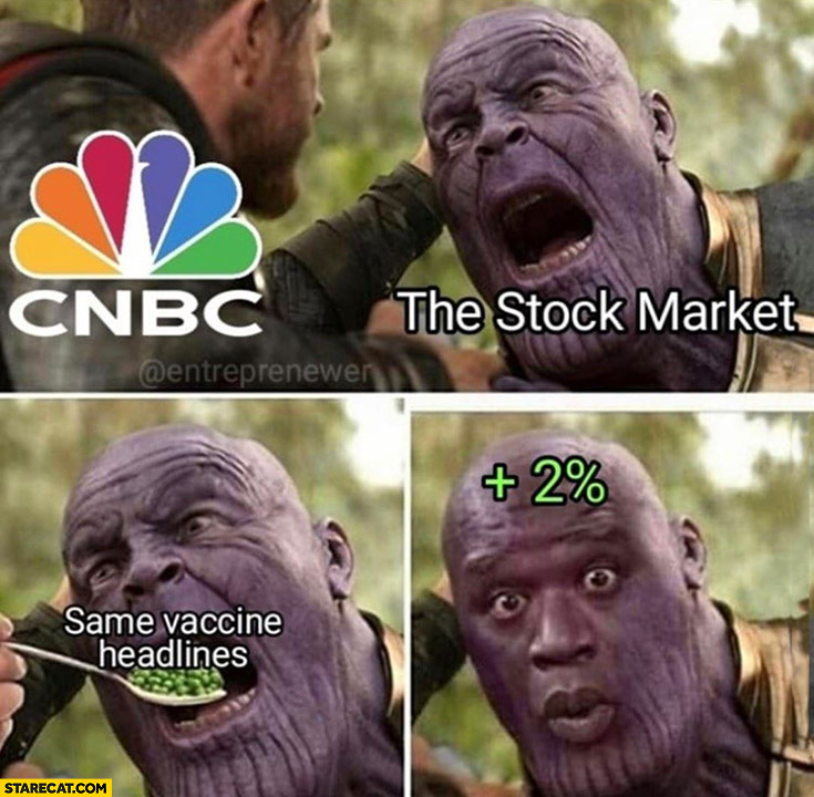 CNBC the stock market same vaccine headlines 2% percentage growth