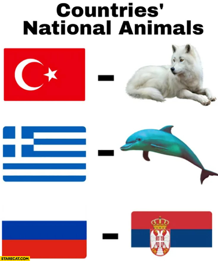 Countries national animals: Turkey wolf, Greece dolphin, Russia Serbia