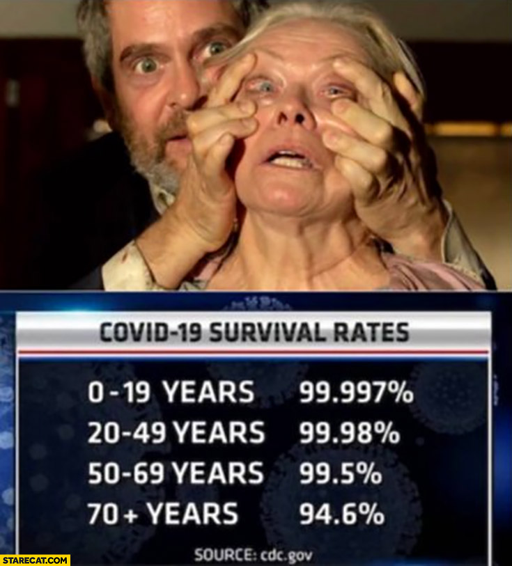 Covid-19 survival rates look opening eyes