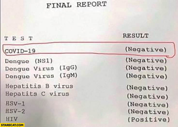 Covid-19 testing final report negative but hiv positive