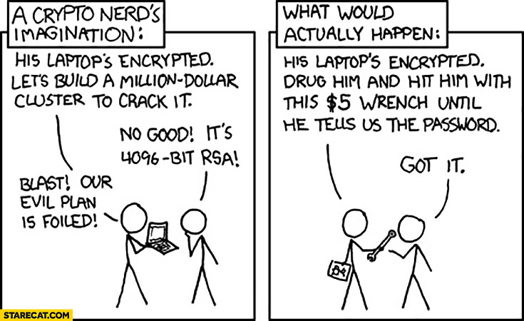 Crypto nerds imagination: his laptop is encrypted, our evil plan is foiled. What would actully happen: drug him and hit him until he tells us the password