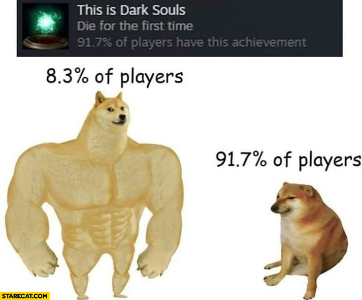 Die for the first time Dark Souls achievement dog doge meme