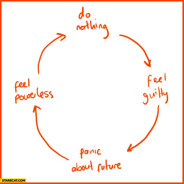 Do nothing feel guilty panic about future feel powerless