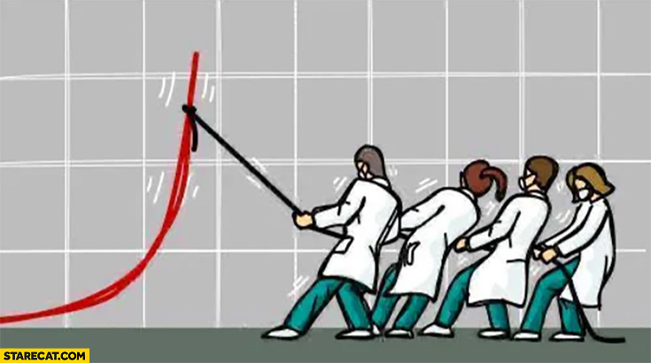 Doctors trying to flatten coronavirus curve drawing