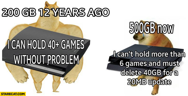 Doge 200 GB 12 years ago: I can hold 40 games, 500 GB now: I can’t hold 6 games