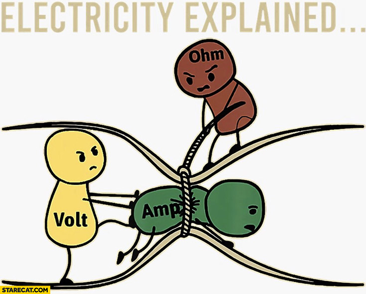 Electricity explained: volt, amp, ohm creative drawing illustration