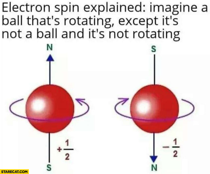 Electron spin explained: imagine a ball that’s rotating, except it’s not a ball and it’s not rotating