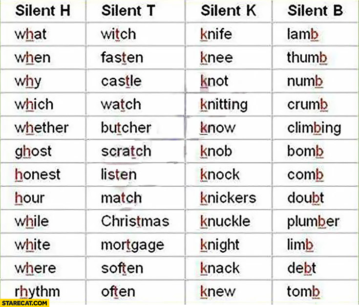 English silent letters H T K B word list infographic table