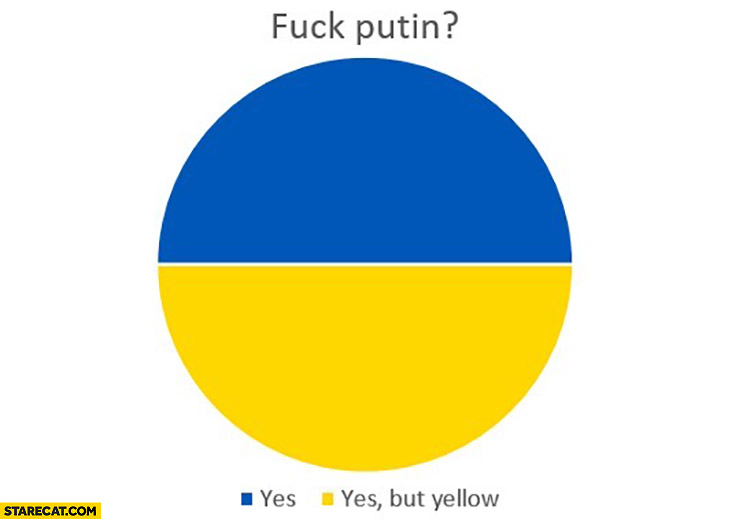 Fck Putin? Graph: yes, also yes but yellow Ukraine flag