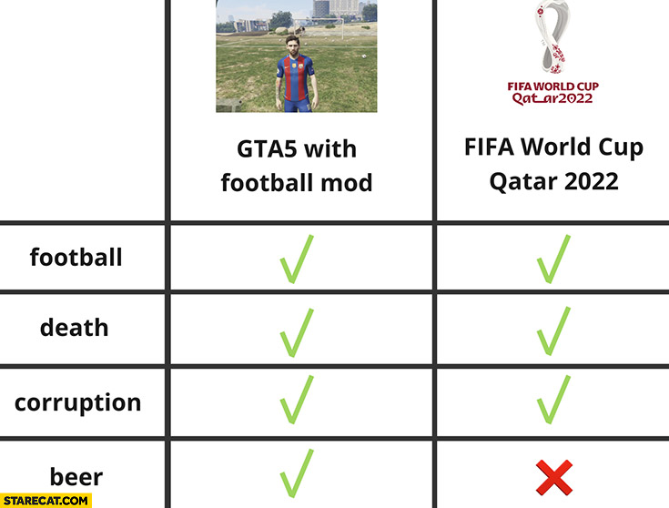 FIFA World Cup Qatar 2022 vs GTA 5 with football mod comparison: death, corruption, beer
