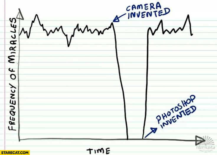 Frequency of miracles: graph camera invented, photoshop invented