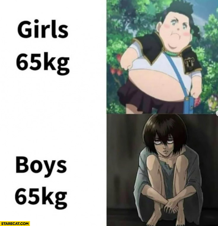 Girls 65 kg fat vs boys 65 kg skinny weight comparison
