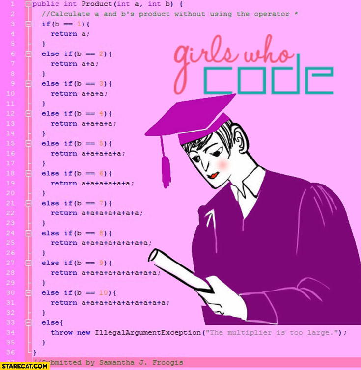 Girls who code: calculate a and b product without using the operator multiplication by adding