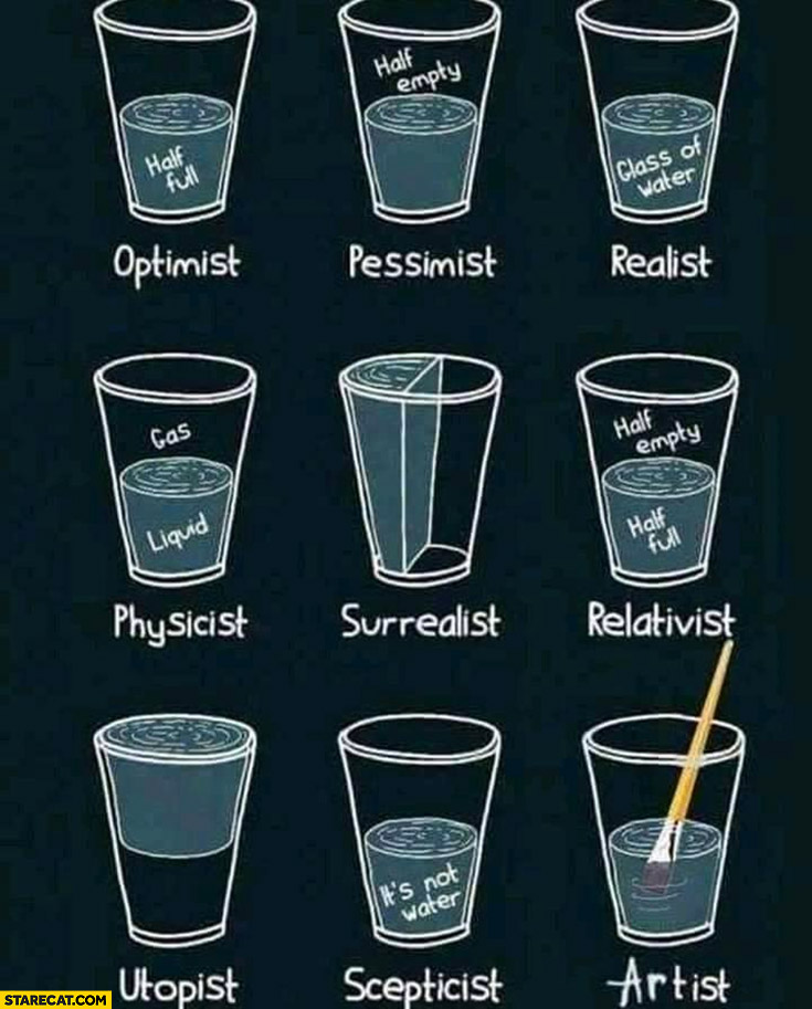 Glass comparison: optimist, pessimist, realist, physicist, surrealist, relativist, utopist, scepticist, artist