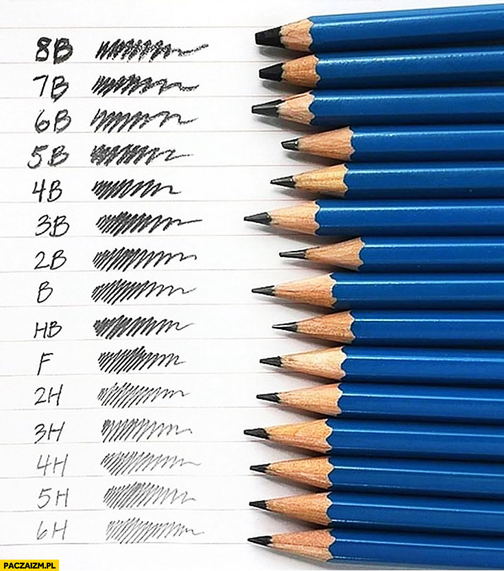 Graphite pencils tips grades drawing comparison infographic