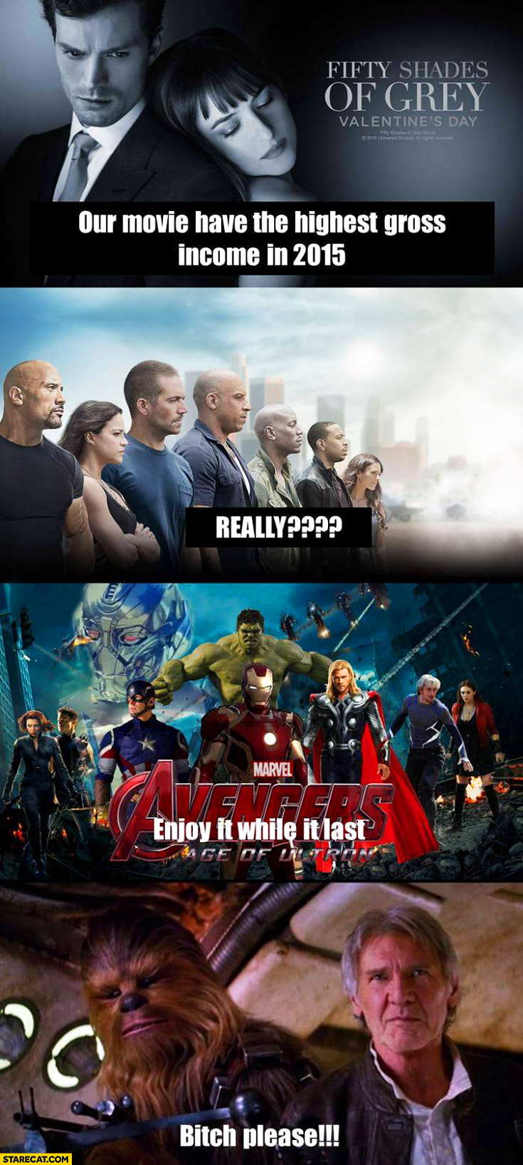 Highest grossing movies Greys Fast Furious Avengers Star Wars