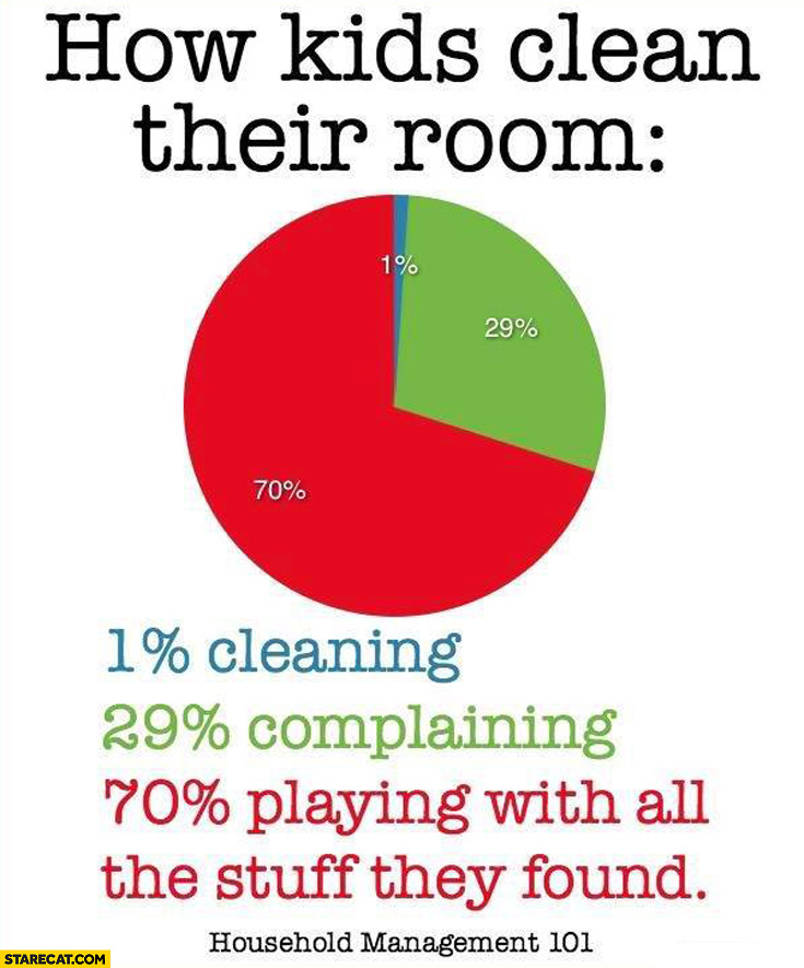 How kids clean their room: cleaning, complayining, playing with all the stuff they found