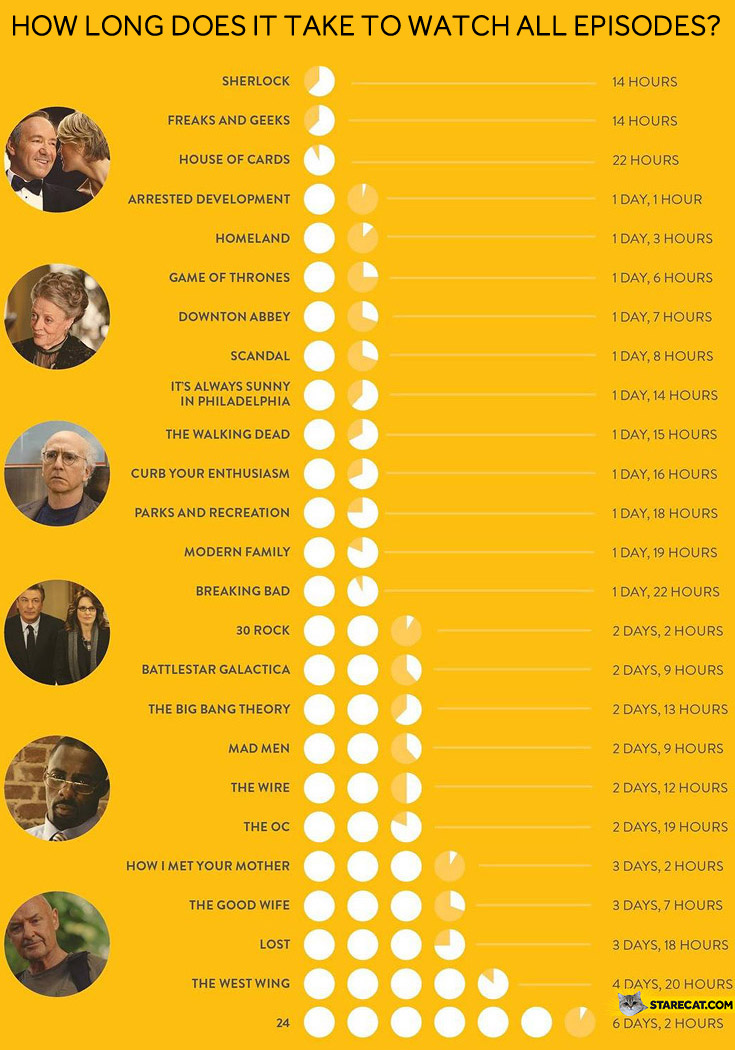 How Long Does It Take To Watch All Episodes StareCat