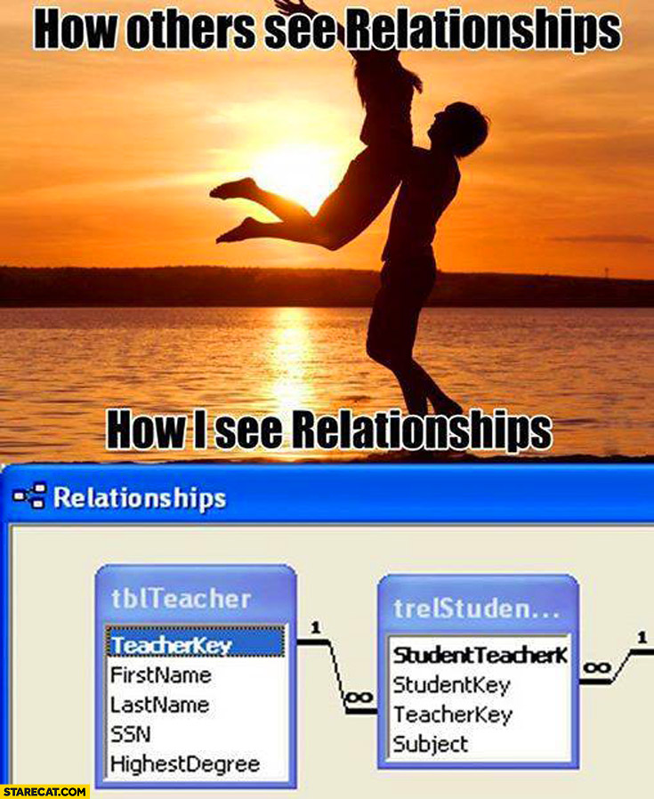 How others see relationships happy couple. How I see relationships database