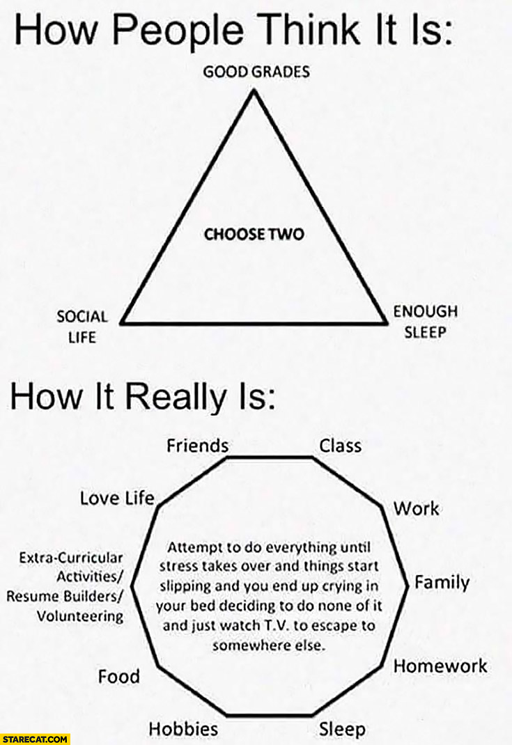 How people think it is: good grades, social life, sleep – choose two vs how it really is