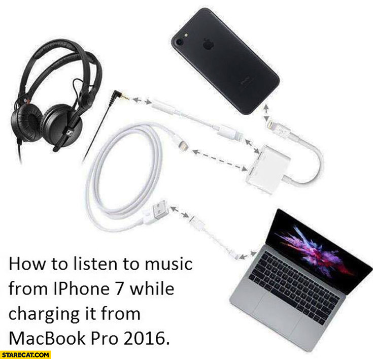 How to listen to music from iPhone 7 while charging it from MacBook Pro 2016 need 3 dongles