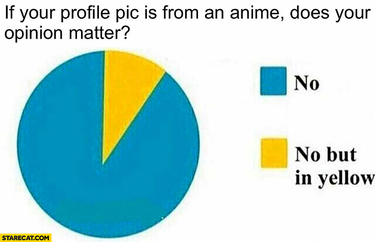 If your profile pic is from an anime does your opinion matter? No but in yellow graph