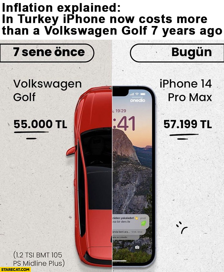 Inflation explained in Turkey iPhone now costs more than a Volkswagen Golf 7 years ago