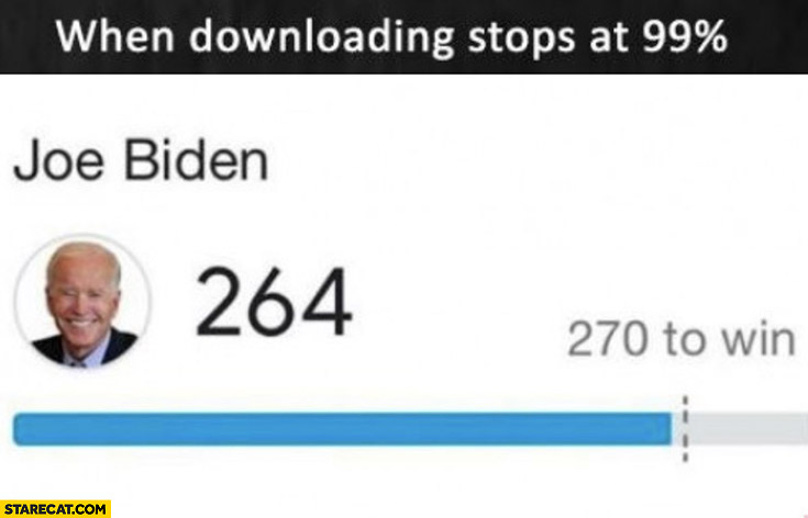 Joe Biden 264 electoral votes when downloading stops at 99% percent