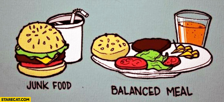 Junk food balanced meal hamburger in pieces