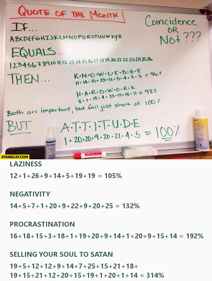 Letters equal to numbers: laziness 105% percent, negativity 132% percent, procrastination 192% percent