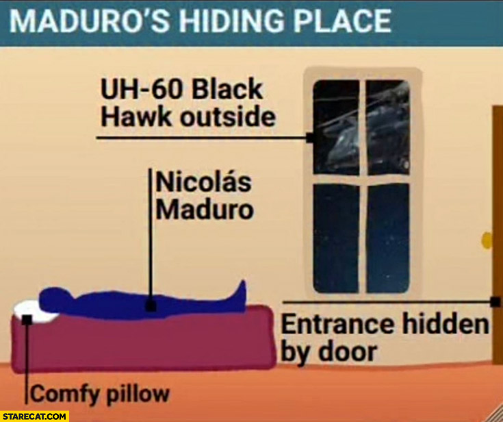 Maduro’s hiding place picture diagram