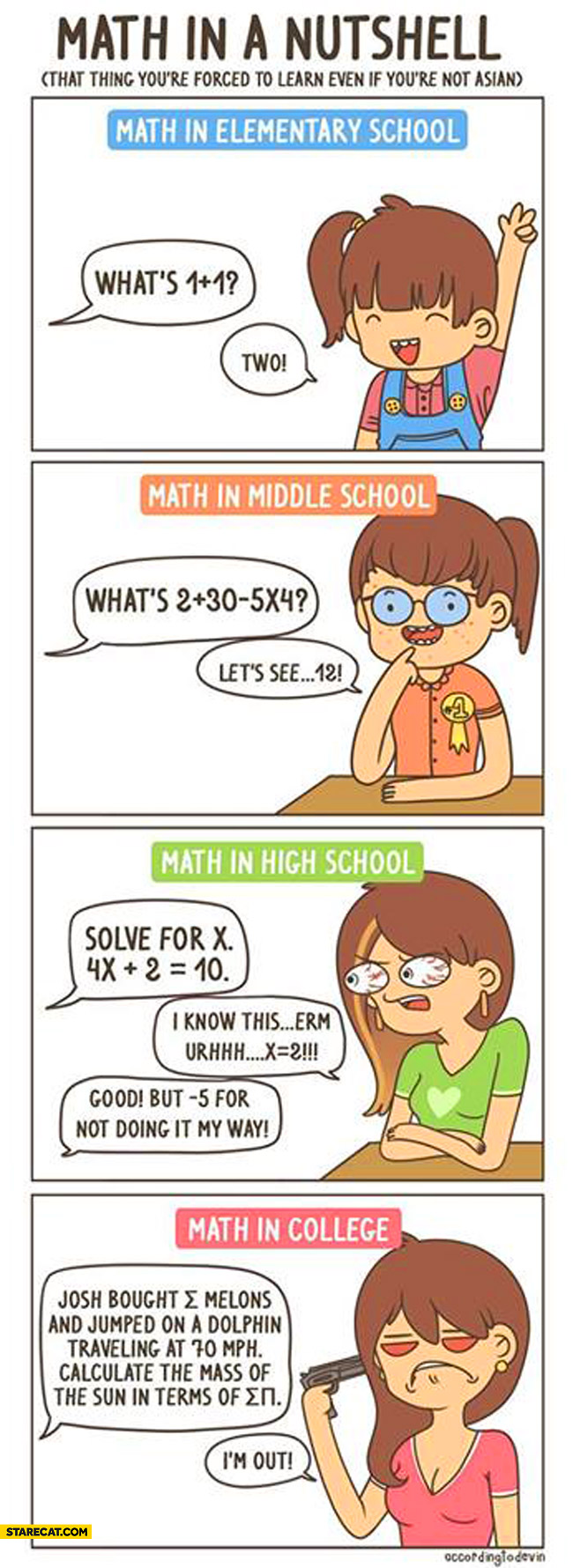 Math in a nutshell elementary middle high school college