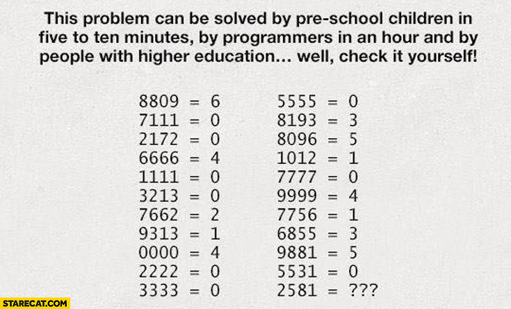 Math problem challenge 2581 equals