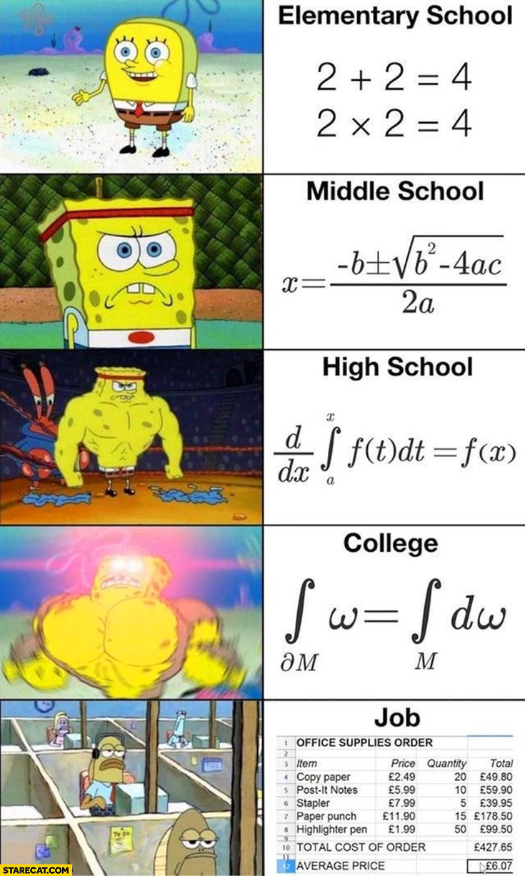 Mathematics maths in elementary, middle, high school, college job comparison Spongebob